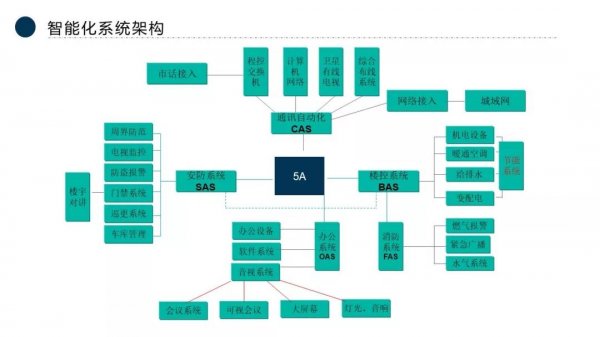 我們智能化弱電(diàn)人(rén)究竟是幹什麽的？！